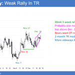 THe Emini rally is in a wedge top and will test the November 27 high for a double top before congress votes on the budget.
