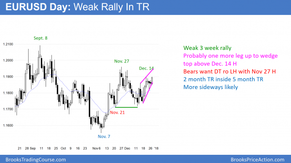 Emini holiday trading before budget vote and possible government shutdown <br />Intraday market update: December 27, 2017 2 THe Emini rally is in a wedge top and will test the November 27 high for a double top before congress votes on the budget.