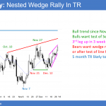 EURUSD Forex wedge rally at year end.