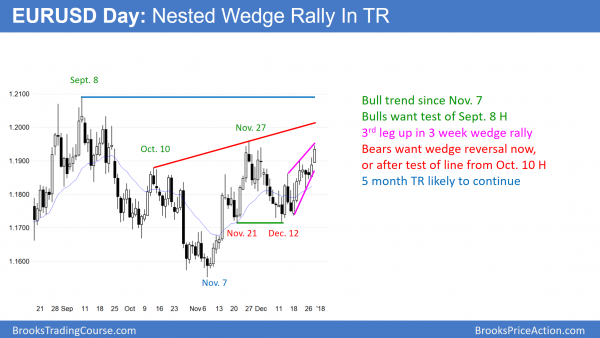 Trump rally continuing into January 19 government shutdown vote<br />Intraday market update: December 28, 2017 2 EURUSD Forex wedge rally at year end.