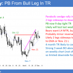EURUSD Foroex chart has bull flag before congress votes on tax reform and budget