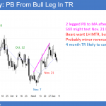 EURUSD forex chart has bull flag before tax reform and budget vote.