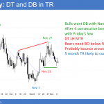 EURUSD Forex market awaiting Alabama senate vote and Trump tax cut and FOMC rate hike.