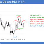 EURUSD Forex head and shoulders top before senate tax cut vote.