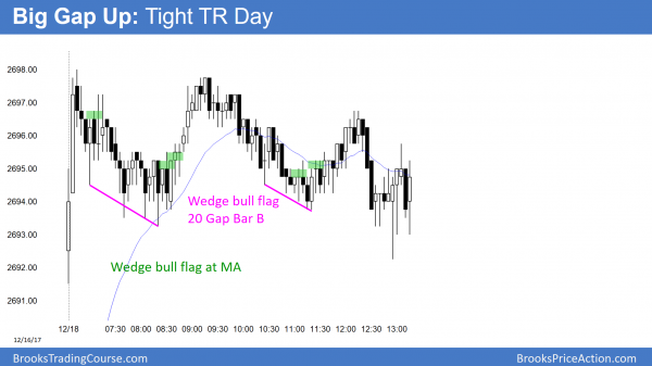 EMini big gap up and trading range before trump tax cut vote