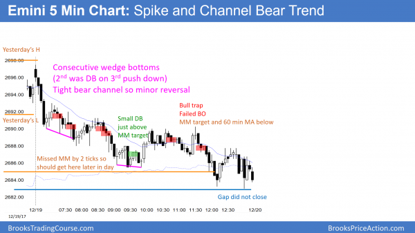 Emini Trump rally exhaustion gap on weekly chart<br />Intraday market update: December 19, 2017 3 Emini spike and channel bear trend