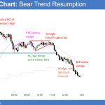 Emini bear trend resumption before congress vote on budget and Trump tax cuts.