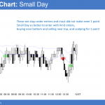 Emini small day in light holiday trading.