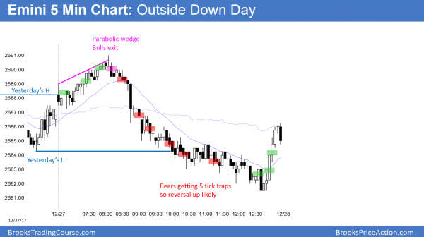 Emini holiday trading before budget vote and possible government shutdown <br />Intraday market update: December 27, 2017 3 Emini outside down day at end of year.