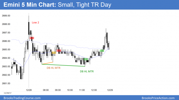 Trump rally continuing into January 19 government shutdown vote<br />Intraday market update: December 28, 2017 3 Emini bull flag