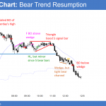 Emini bear trend resumption before congress vote on budget and Trump tax cuts.