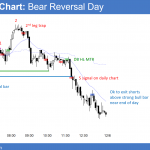 Emini bear reversal day before budget reconciliation
