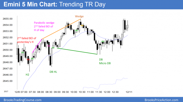 Emini trending trading range day before budget vote on government shutdown