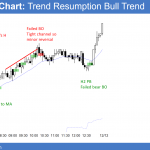 Emini had a trend resumption bull trend day before the FOMC and Moore senate vote.