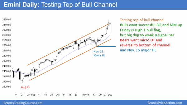 Trump rally continuing before tax reform vote and budget resolution<br />Emini weekend update: December 2, 2017 3 daily emini testing top of bull channel before budget vote on december 8