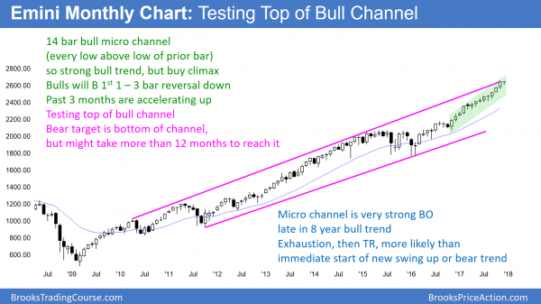 Trump rally continuing before tax reform vote and budget resolution<br />Emini weekend update: December 2, 2017 1 monthly Emini chart testing top of bull channel in 14 bar bull micro channel before budget reconciliation and tax cut vote