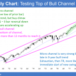 Emini monthly chart testing top of bull channel before congress vote on Trump tax cuts.