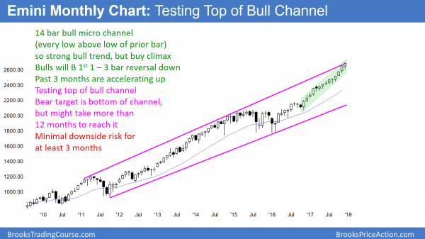 Trump Emini rally could end with government shutdown <br />Emini weekend update: December 23, 2017 1 Emini trump rally ahead of government shutdown vote