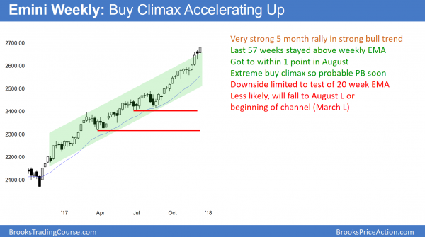 Weekly Emini chart in buy climax, but no top, despite Trump tax cut vote and budget votes.