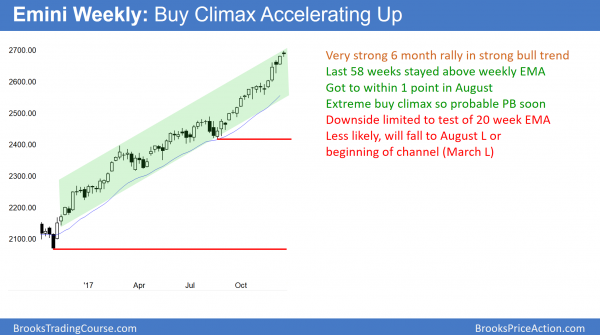 Emini weekly buy climax before congress votes on budget resolution.