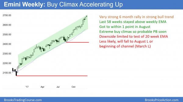 Trump Emini rally could end with government shutdown <br />Emini weekend update: December 23, 2017 2 Emini weekly buy climax before congress votes on budget resolution.