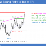 EURUSD Forex double top and wedge rally before shutdown vote.
