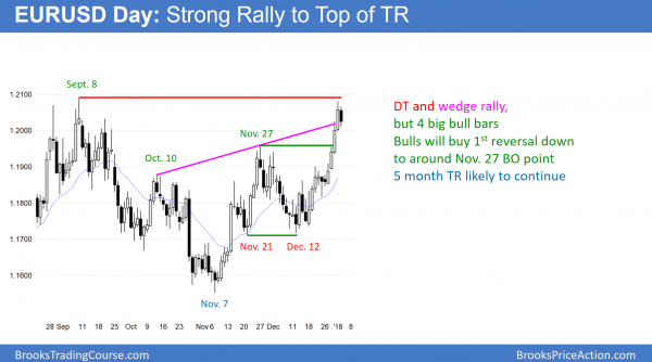 Trump rally contributing to January barometer <br />Intraday market update: January 3, 2018 2 EURUSD Forex double top and wedge rally before shutdown vote.