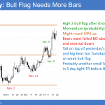 EURUSD bull flag before US government shut down budget vote
