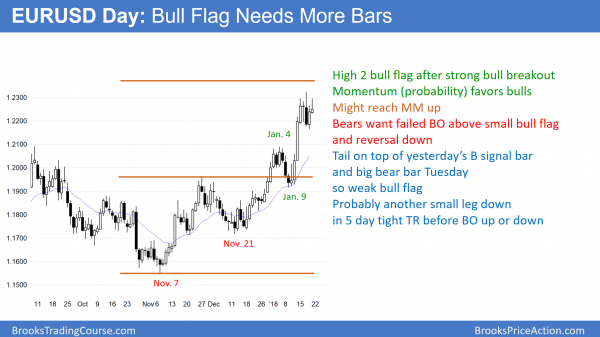 Congress budget and government shutdown vote today is catalyst<br />Intraday market update: January 19, 2018 2 EURUSD bull flag before US government shut down budget vote