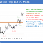 EURUSD Forex chart in bull flag during government shutdown