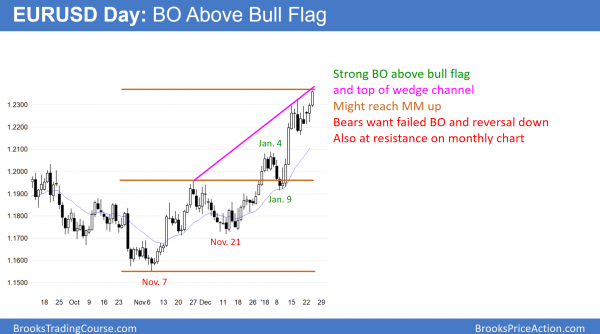 Emini measured move target at 2860 so magnet and minor resistance<br />Intraday market update: January 24, 2018 2 EURUSD Forex bull flag
