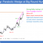 EURUSD forex parabolic wedge at 1.2500 big round number