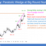 EURUSD forex chart in parabolic wedge top at 1.2500 big round number before Trump's mueller testimony.