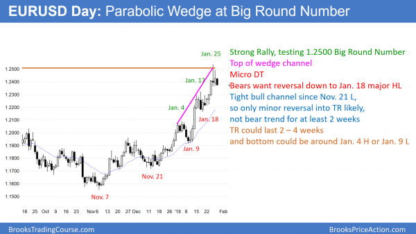 EURUSD forex chart in parabolic wedge top at 1.2500 big round number before Trump's mueller testimony.