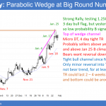 EURUSD bull flag but parabolic wedge top at 1.2500 Big Round Number before Trump's Mueller testimony