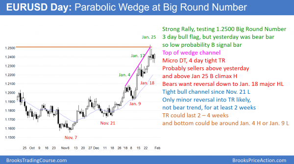 Emini profit taking and 5% correction after strong January barometer? <br />Intraday market update: January 30, 2018 2 EURUSD bull flag but parabolic wedge top at 1.2500 Big Round Number before Trump's Mueller testimony