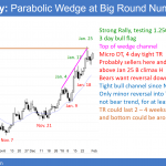 EURUSD Forex bull flag at 1.2500 big round number