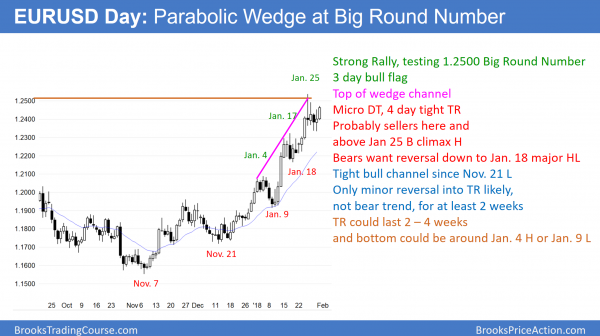 EURUSD Forex bull flag at 1.2500 big round number