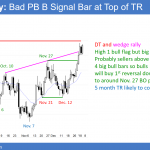 EURUSD Forex bad high 1 bull flag pullback above 1.2000 so will get pullback to below 1.9000