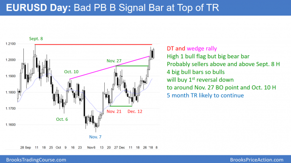 Emini January effect Trump tax cut rally continuing<br />Intraday market update: January 4, 2018 2 EURUSD Forex bad high 1 bull flag pullback above 1.2000 so will get pullback to below 1.9000