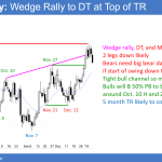 EURUSD wedge rally to micro double top and double top. Should test below 1.1900.