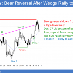 EURUSD Forex bear trend reversal from wedge top but near 50% pullback and December 27 buy climax low.