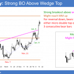 EURUSD forex wedge top before government shutdown