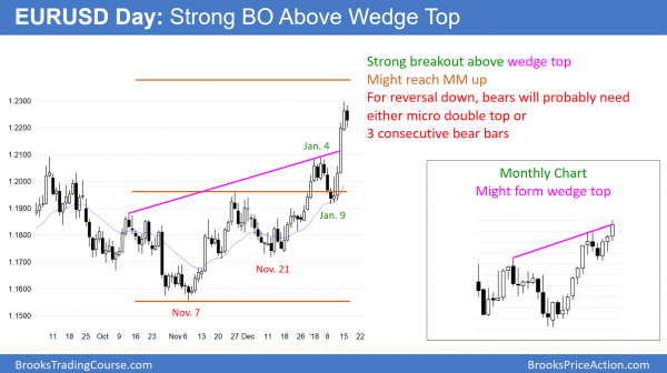EURUSD forex wedge top before government shutdown