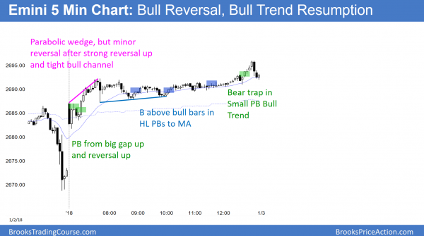 Emini January effect and barometer are useless for traders<br />Intraday market update: January 2, 2018 3 Emini trend resumption before government shut down vote