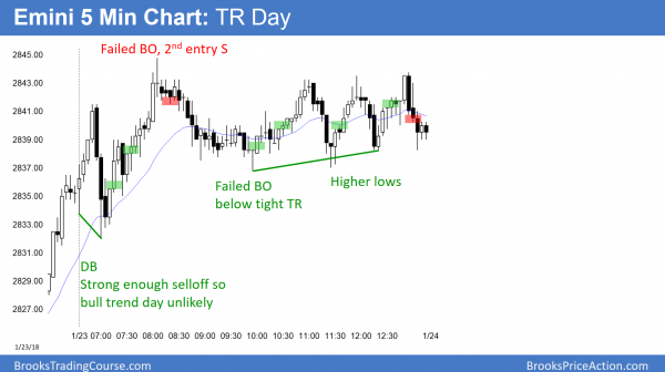 Emini measured move target at 2860 so magnet and minor resistance<br />Intraday market update: January 24, 2018 1 Emini trading range day