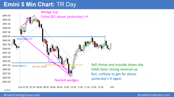 Emini measured move target at 2860 so magnet and minor resistance<br />Intraday market update: January 24, 2018 3 Emini nested wedge bottom and outside down day