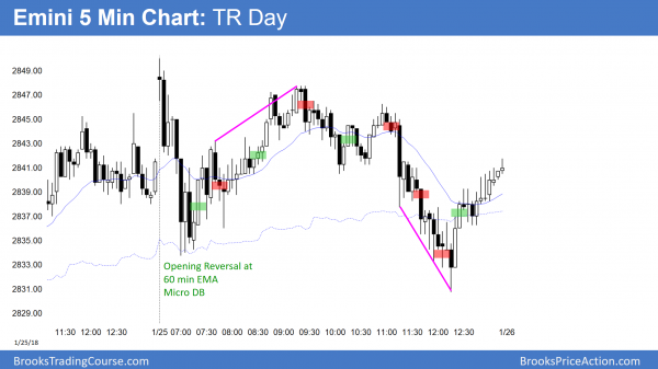 Emini outside down day might lead to trading range <br />Intraday market update: January 25, 2018 3 Emini ioi inside day after outside day