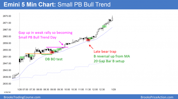 Emini Small Pullback Bull Trend during Davos talk