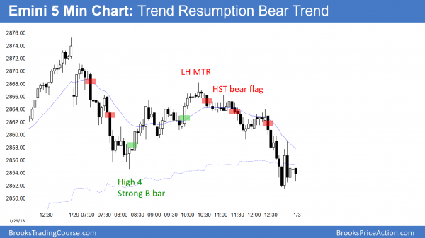 Emini correction after McCabe resigns